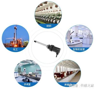 新品上市|AFS1100風速傳感器,"風吹草動"一測便知