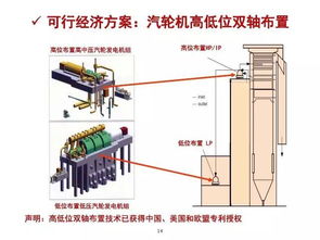 漲姿勢(shì) 安徽平山二期 1350mw 高低位二次再熱超超臨界機(jī)組介紹