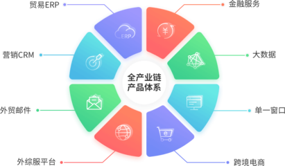 南北軟件 應(yīng)用軟件服務(wù)的創(chuàng)新與實(shí)踐