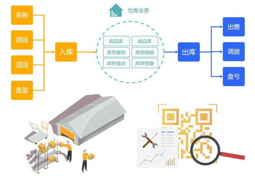 北明數科微售后 數字化工程管理服務，助力企業構建高效售后體系
