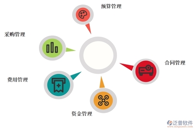 智慧園林工程成本管理 數(shù)字化軟件如何賦能高效項(xiàng)目管理服務(wù)