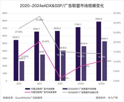 行業(yè)洞察 | 創(chuàng)意變革與市場顛覆 AIGC如何重塑互聯(lián)網(wǎng)廣告服務(wù)