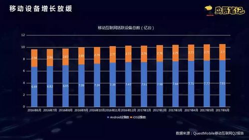 微當(dāng)家移動(dòng)互聯(lián)網(wǎng)下半場 互聯(lián)網(wǎng)廣告服務(wù)變現(xiàn)，用戶流量運(yùn)營的核心策略